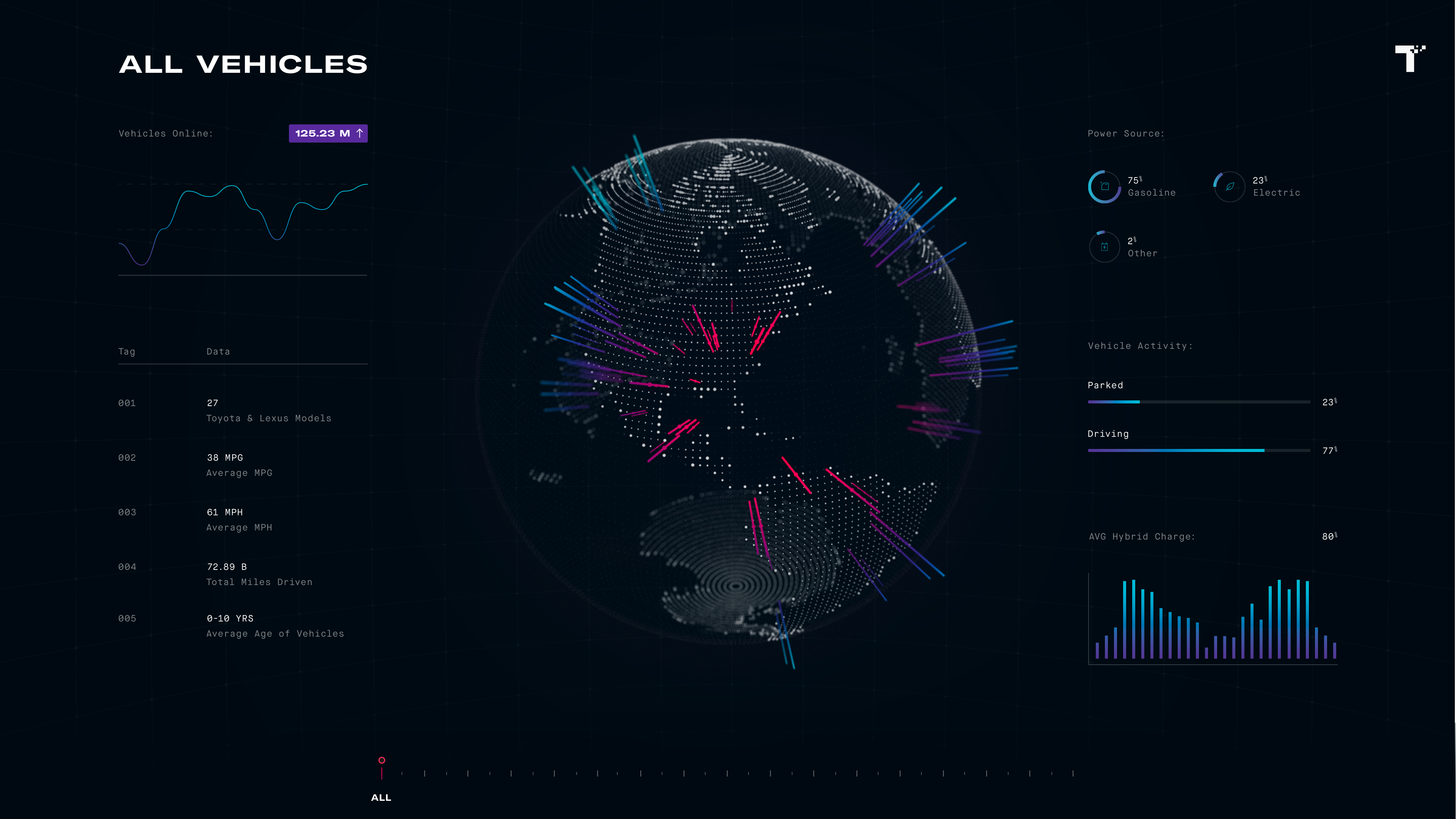 Toyota Experience Center - Globe All Detail