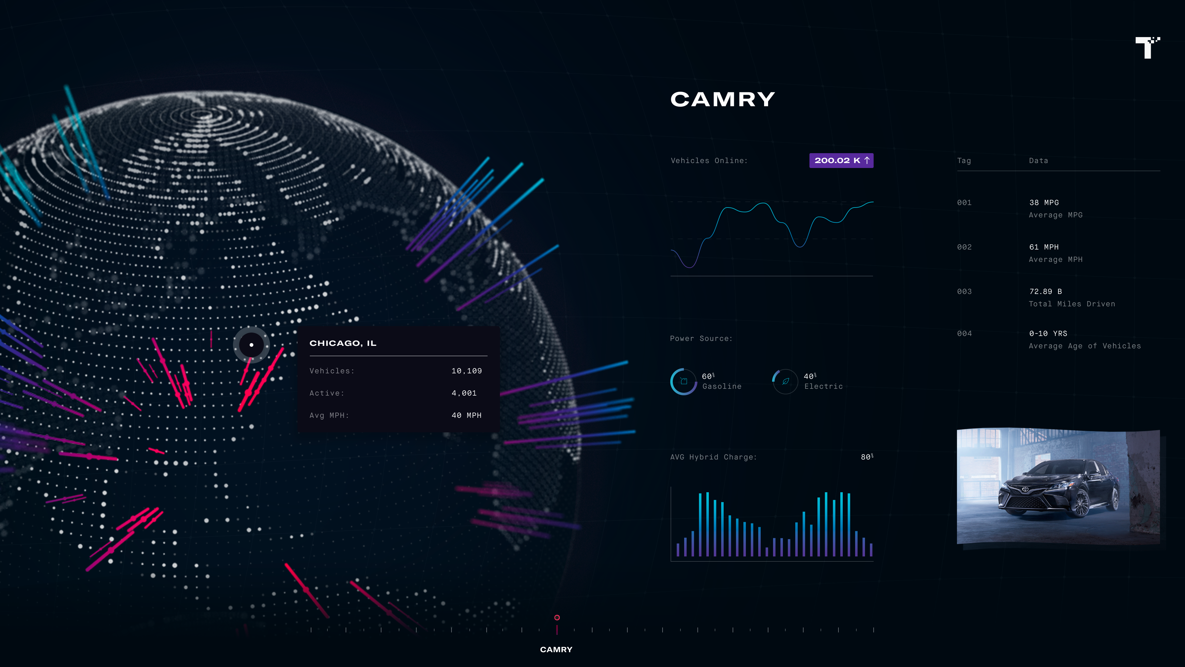 Toyota Experience Center - Globe Camry